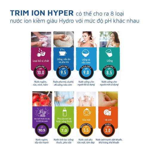 Máy điện giải ion kiềm giàu Hydro Trim ion Hyper (trọn bộ)